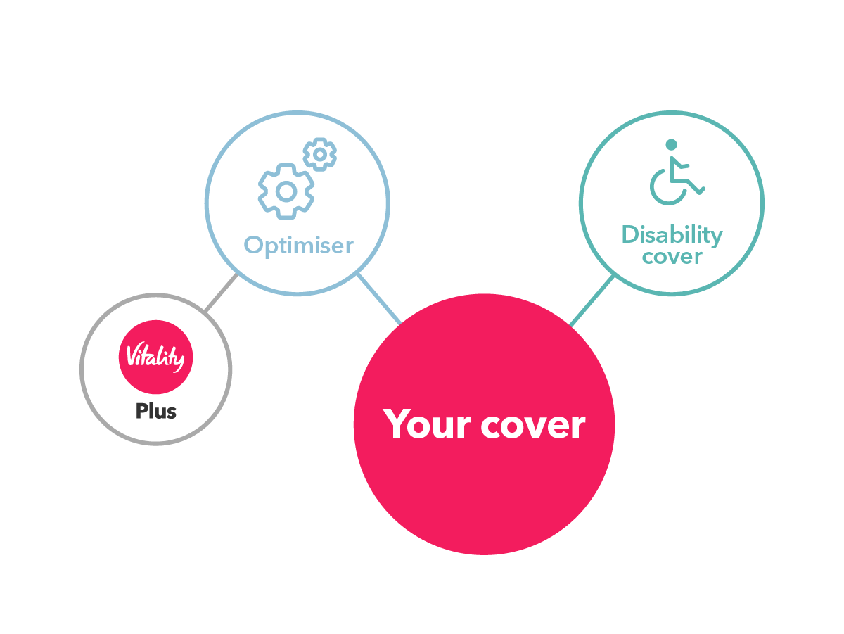 Diagram of optimiser and disability cover being added to the plan